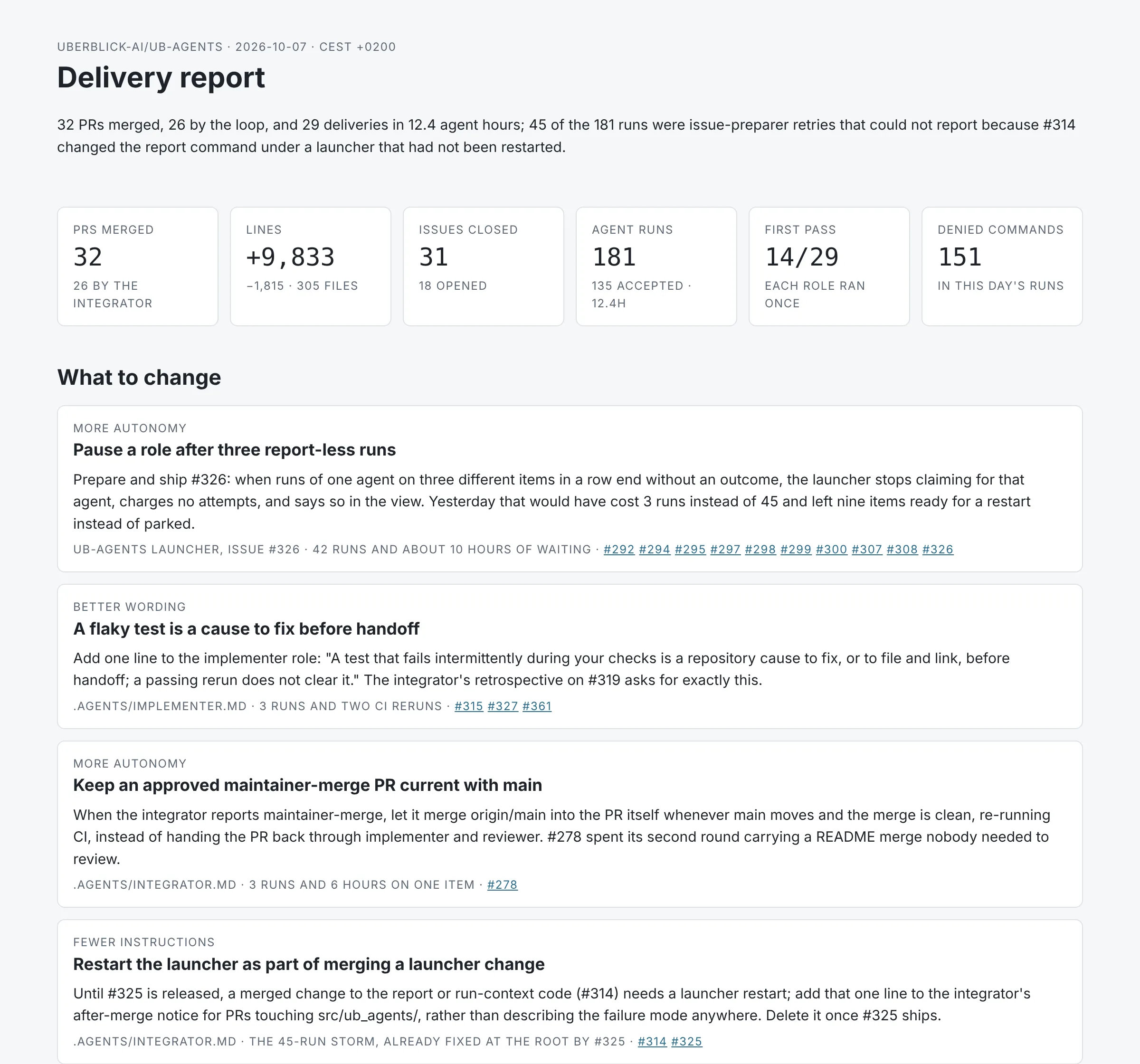 The day at a glance and what to change. uberblick-ai/ub-agents, 7 October 2026.